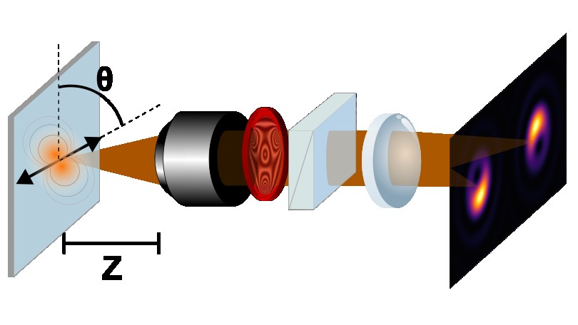 Super-resolution Microscopy